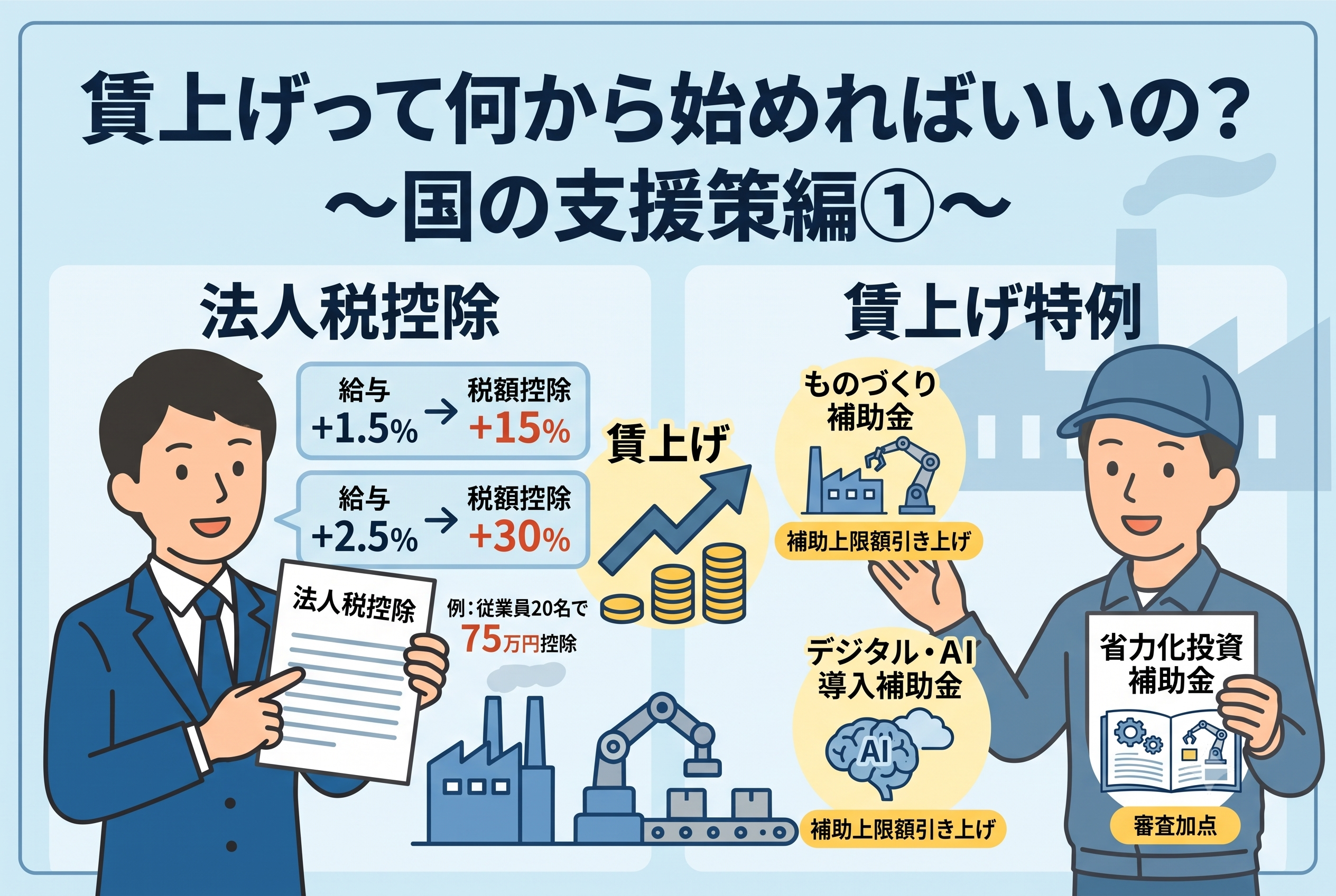 賃上げって何から始めればいいの？　～国の支援策編①～